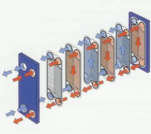 Plate Heat Exchanger Flow Principle